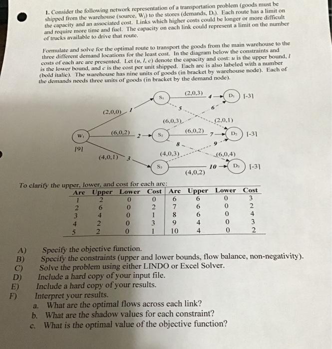 Solved 1. Consider the following network representation of a | Chegg.com