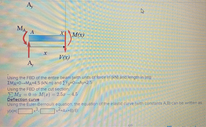 Solved Required Information 06 2 Consider The Beam And Lo Chegg Com