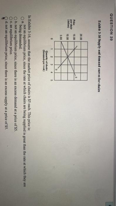 Solved QUESTION 39 Exhibit 3-16 Supply and demand curves for | Chegg.com