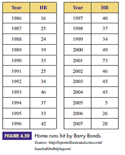 Baseball Math Mean, Median, Mode - MLB Baseball Measures of