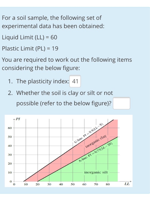 Solved For a soil sample, the following set of experimental | Chegg.com