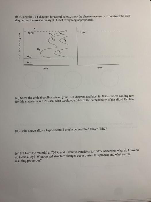 Solved (b.) Using the TTT diagram for a steel below, show | Chegg.com