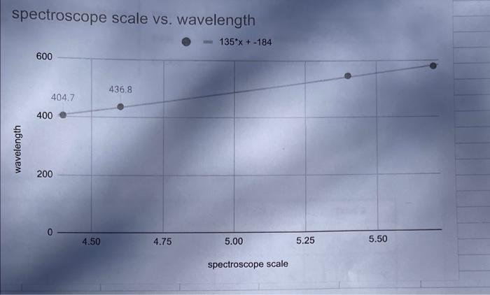 (c) For each spectral line, use Figure 17.5 to | Chegg.com