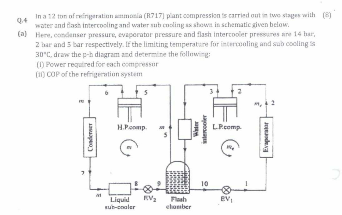 Solved Q. 4In a 12 ﻿ton of refrigeration ammonia (R717) | Chegg.com