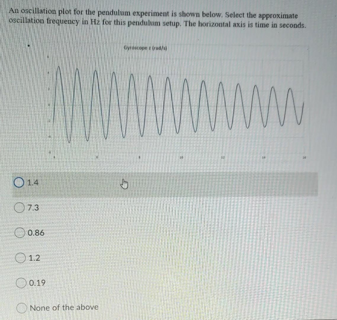 Solved An oscillation plot for the pendulum experiment is | Chegg.com