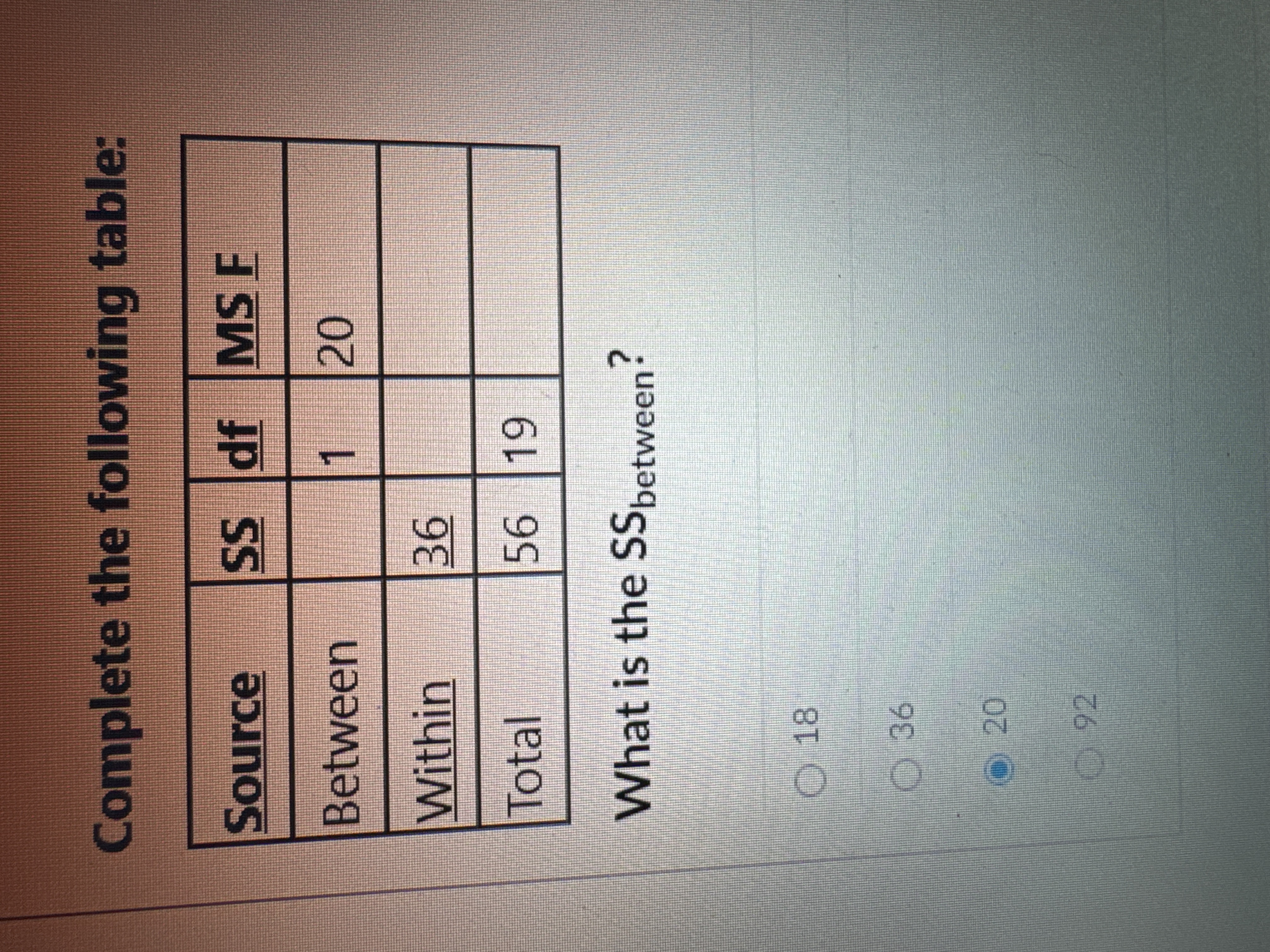Ss Between Solved Complete the following table what is the SS between? | Chegg.com