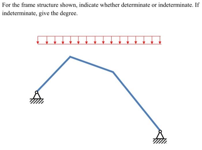 Solved For the frame structure shown, indicate whether | Chegg.com