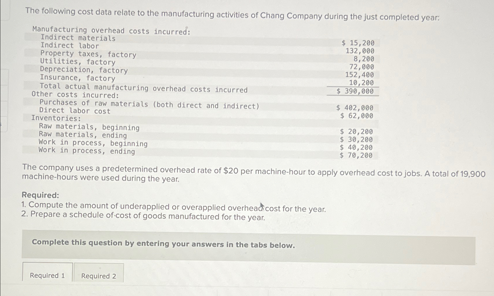 Solved The following cost data relate to the manufacturing