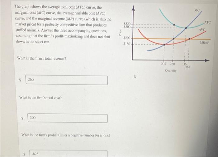 Solved The graph shows the average total cost (ATC) curve, | Chegg.com