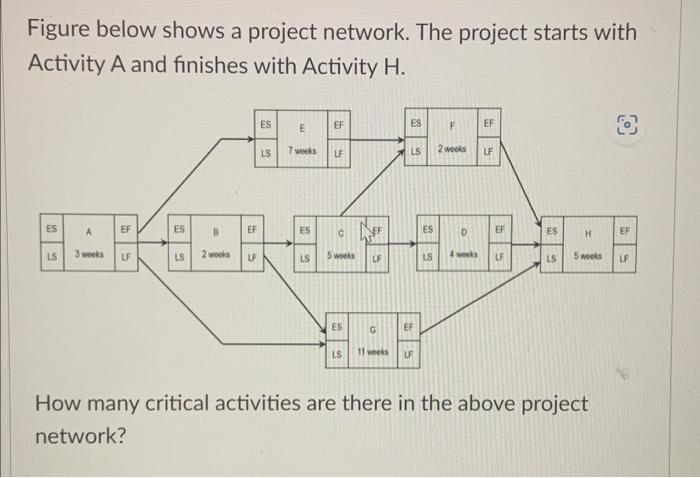 Solved Figure Below Shows A Project Network. The Project | Chegg.com