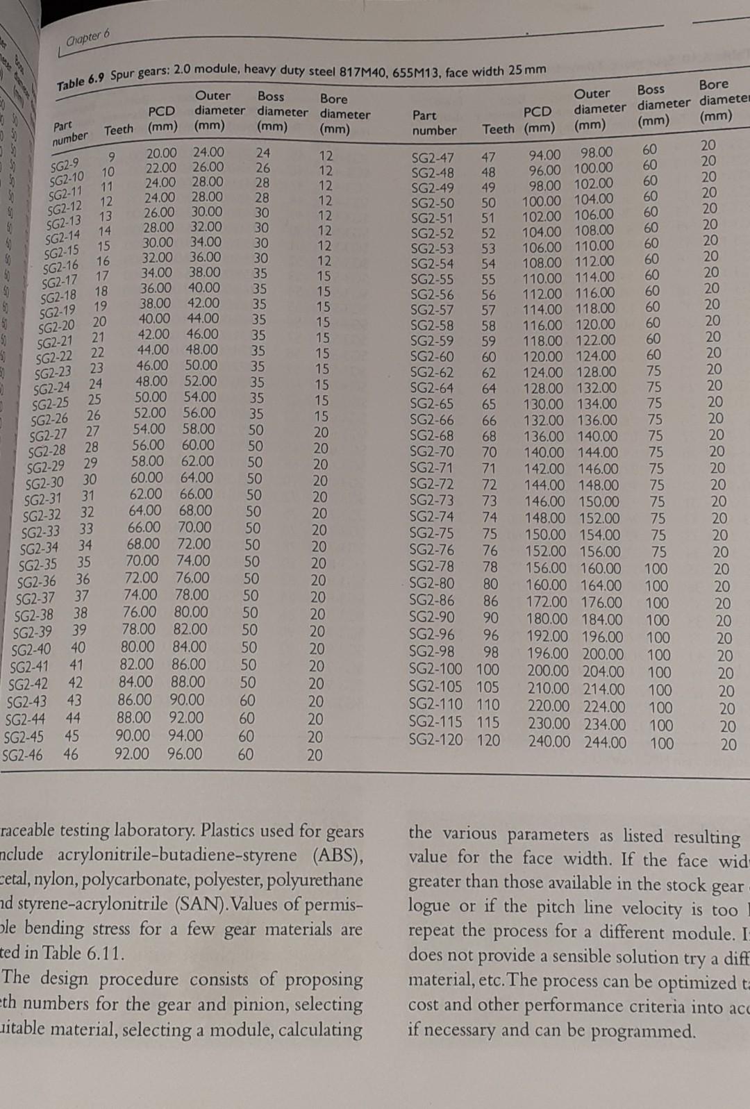 Solved Chapter 6 Table 6.9 Spur gears: 2.0 module, heavy | Chegg.com