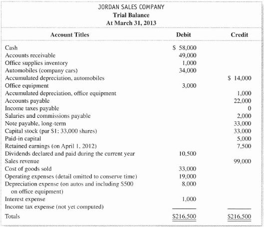 Solved: Preparing Both an Income Statement and a Balance Sheet ...