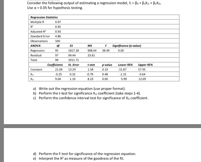 Solved Consider The Following Output Of Estimating A | Chegg.com