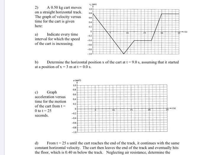 Solved (m/s) 1.0 0.8 2) A 0.50 kg cart moves on a straight | Chegg.com