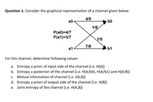 Solved Question 1: Consider the graphical representation of | Chegg.com