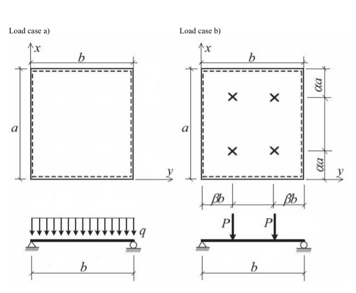 A simply supported a x b rectangular slab has a | Chegg.com