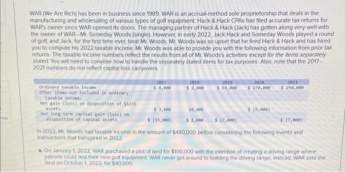 WAR (We Are Rich) has been in business since 1989. | Chegg.com