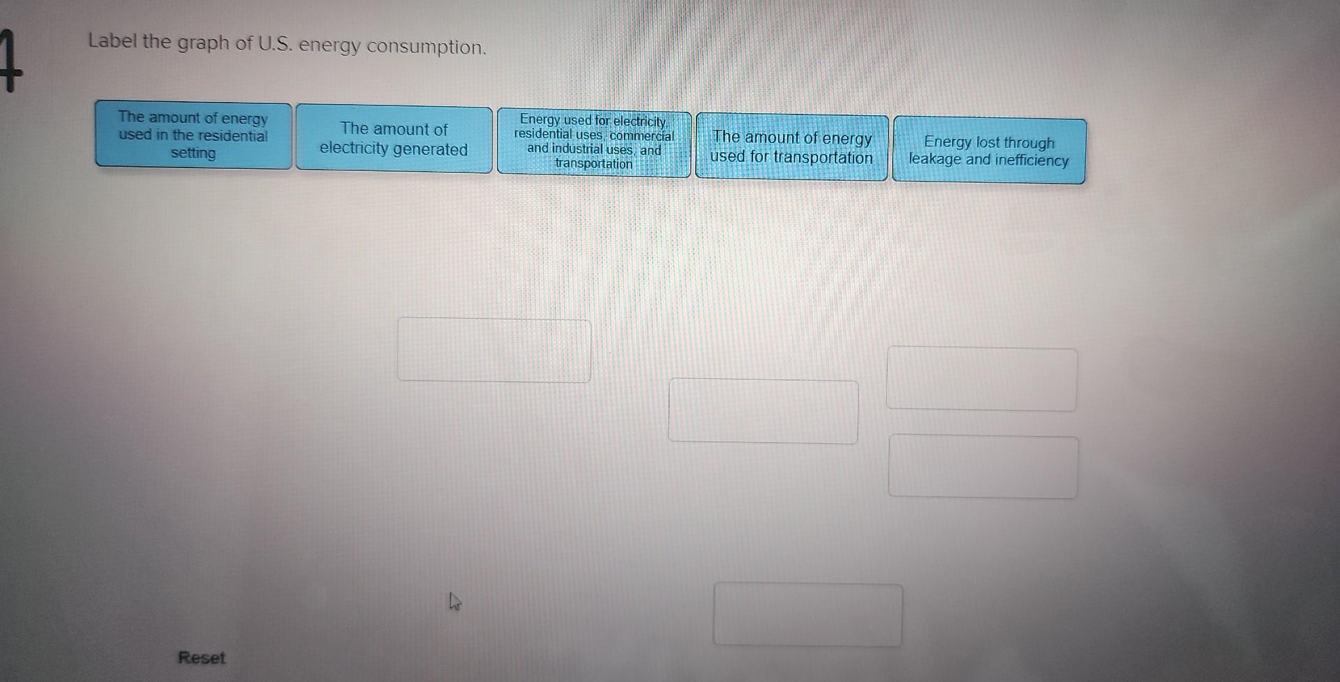 Solved Label The Graph Of U.S. Energy Consumption. | Chegg.com