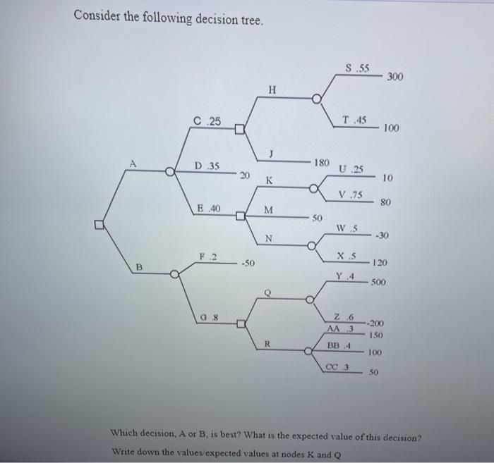 Solved Consider The Following Decision Tree S 55 300 H C Chegg Com