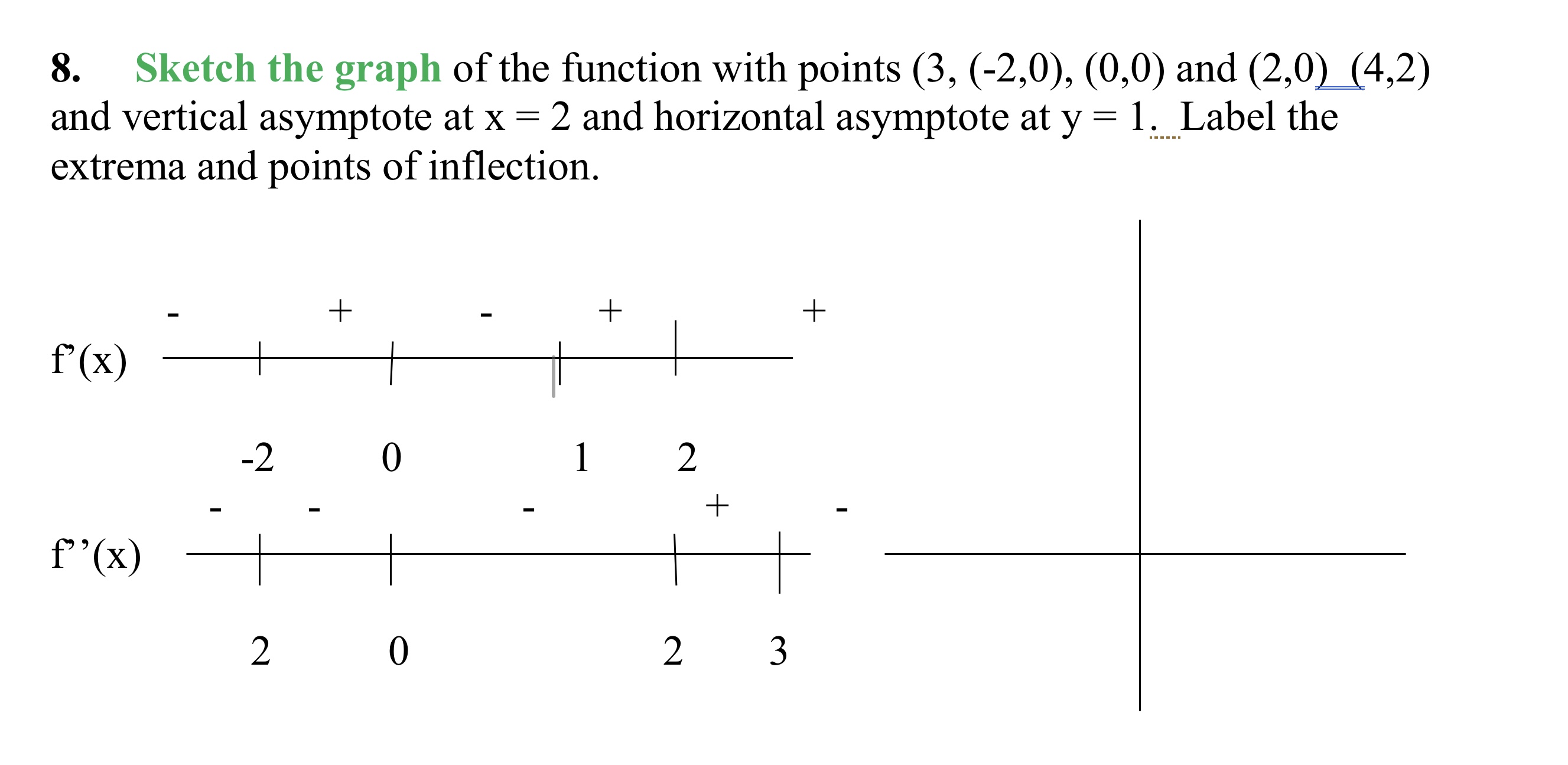 Solved Sketch The Graph Of The Function With Points And Chegg Com