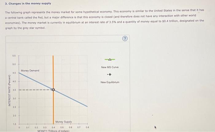 Solved 3. Changes in the money supply The following graph | Chegg.com