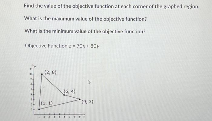 Solved Find the value of the objective function at each | Chegg.com