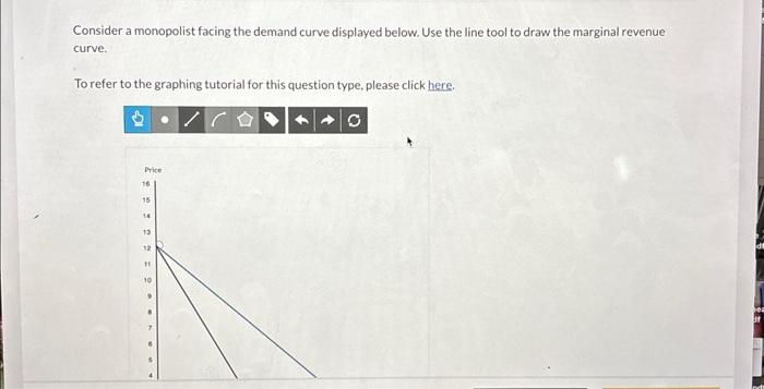 Solved Consider A Monopolist Facing The Demand Curve | Chegg.com