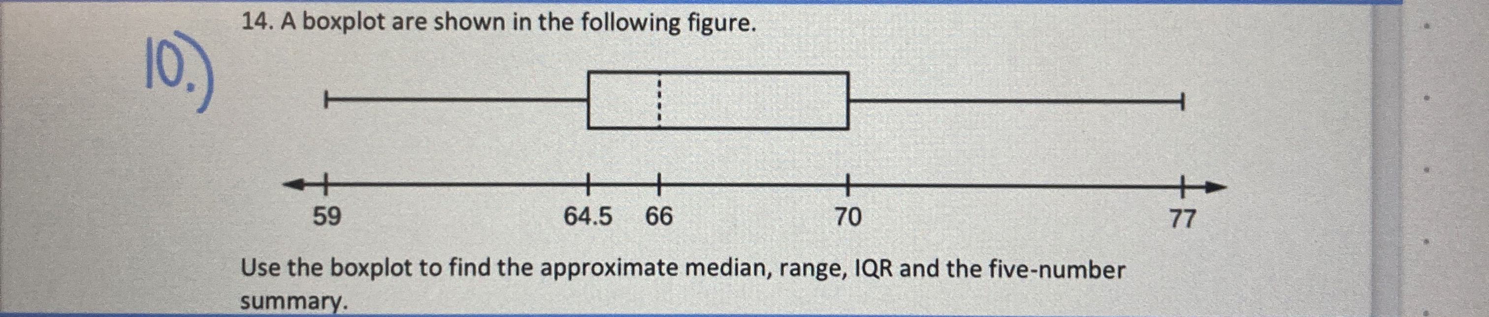 A boxplot are shown in the following figure.Use the