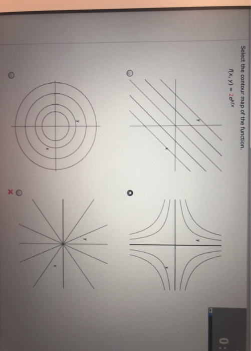 Solved Select The Contour Map Of The Function. F(x, Y) = | Chegg.com