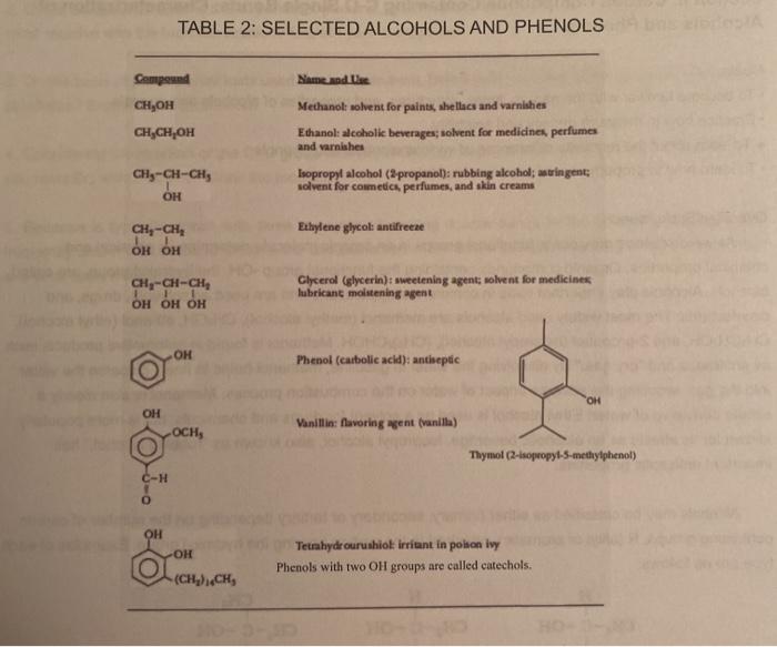 Solved 3. Vanillin (see Table 2) gives a purple color with | Chegg.com
