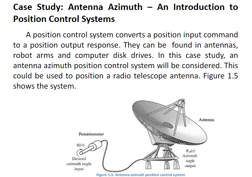 Solved Case Study Antenna Azimuth ﻿an Introduction To