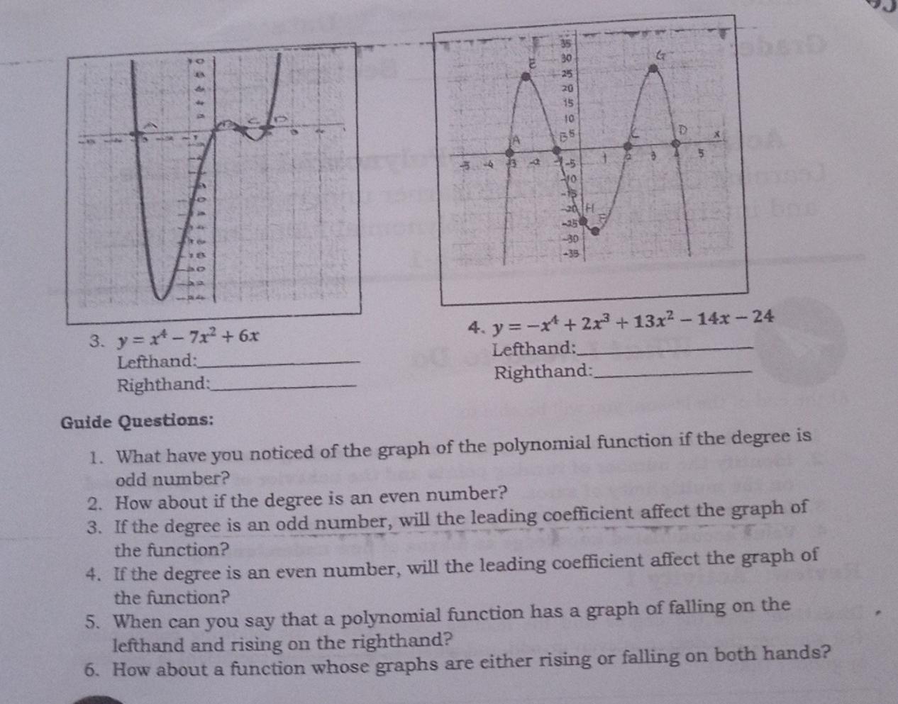 Solved Drill: Activity 2 Direction: Below are the graph of | Chegg.com
