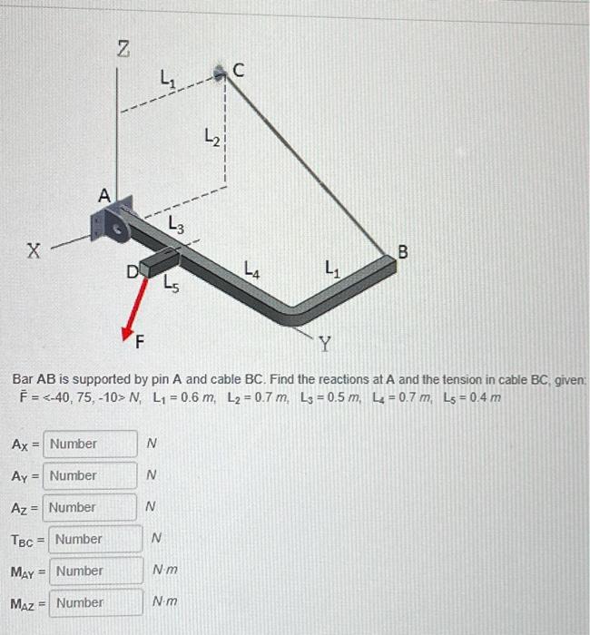 Solved Bar AB Is Supported By Pin A And Cable BC. Find The | Chegg.com