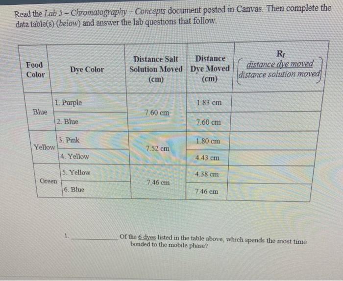 Solved Read the Lab 5 - Chromatography - Concepts document | Chegg.com