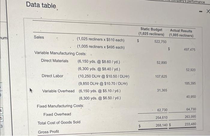 Solved Data Table. Requirement 1. Prepare A Flexible Budget | Chegg.com