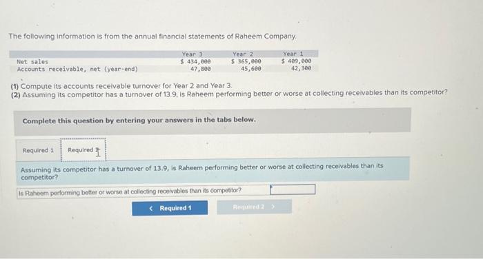 Solved The Following Information Is From The Annual | Chegg.com