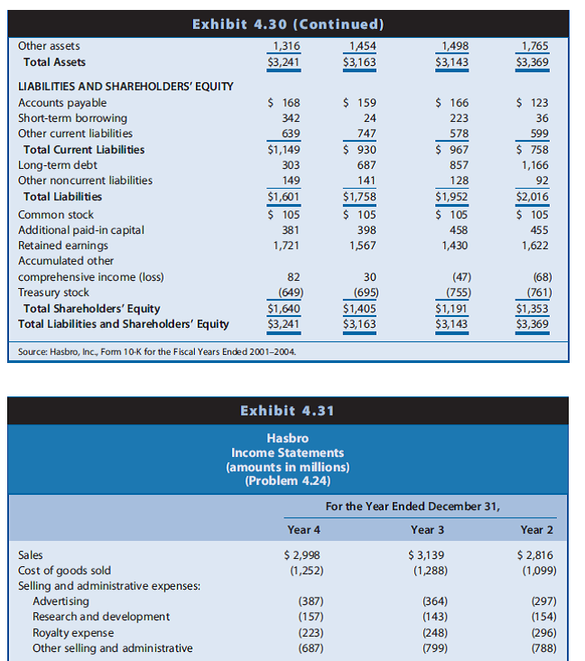 solved calculating and interpreting risk ratios refer to the fin chegg com unrealised gains losses accounting treatment