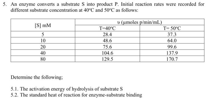 An Enzyme Converts A Substrate S Into Product P. | Chegg.com