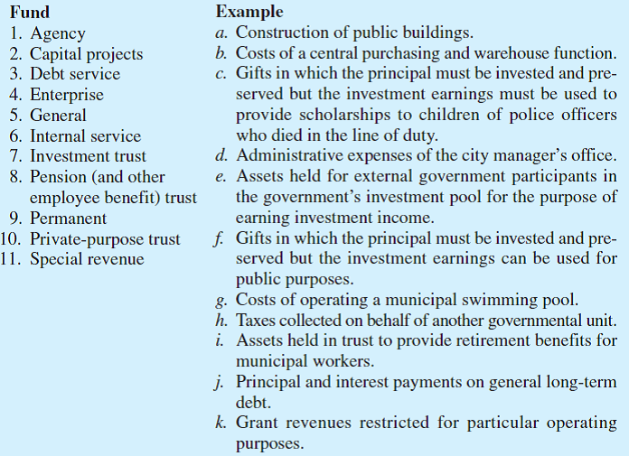 Solved Matching Funds with Transactions. Choose the letter of the
