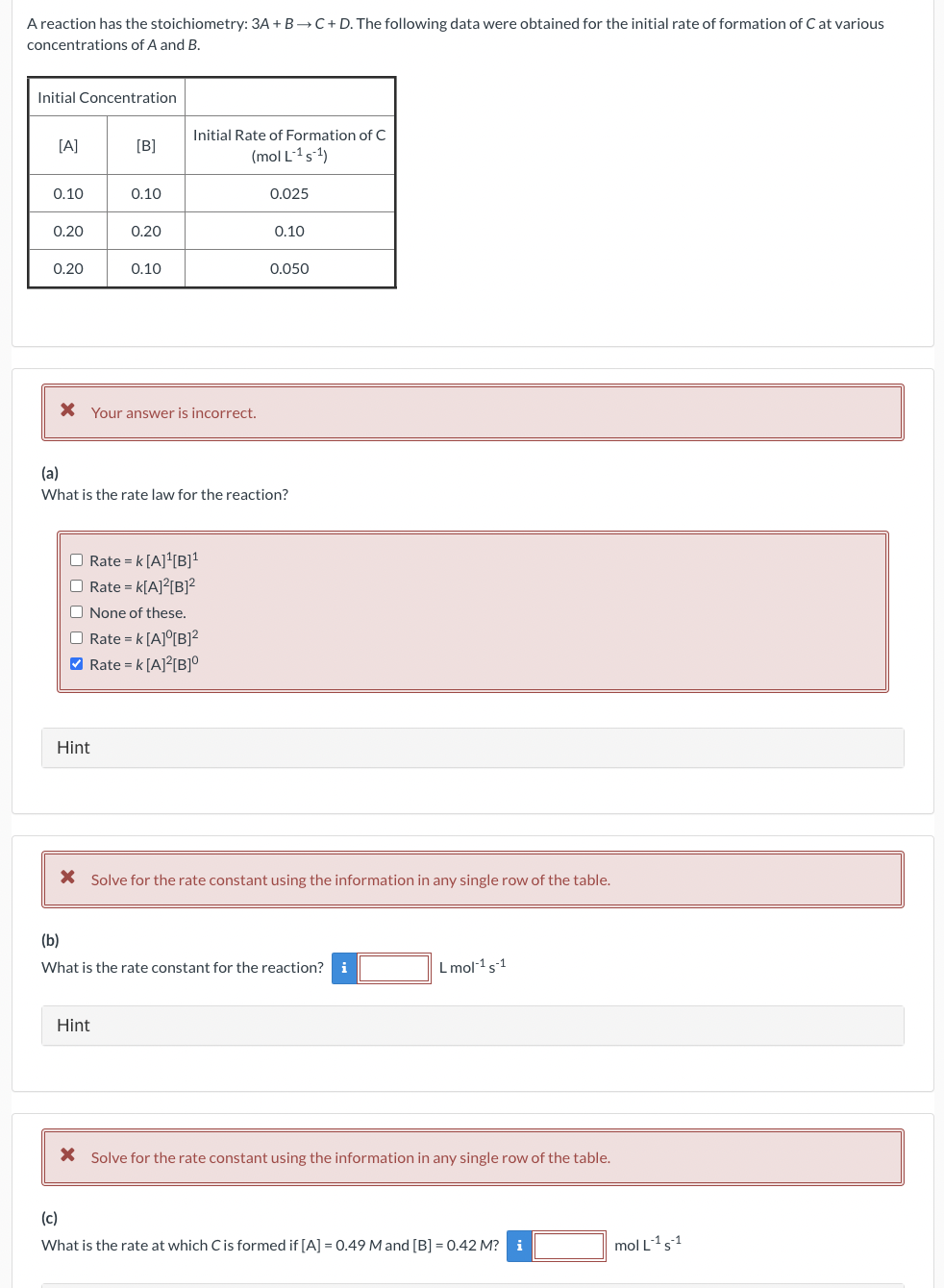 Solved A reaction has the stoichiometry: 3A+B→C+D. ﻿The | Chegg.com