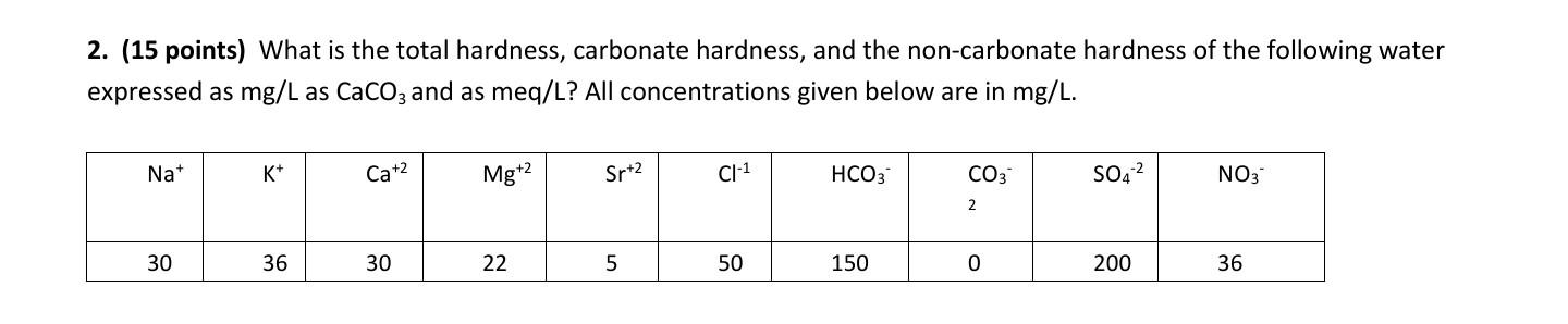 Solved 2. (15 points) What is the total hardness, carbonate | Chegg.com