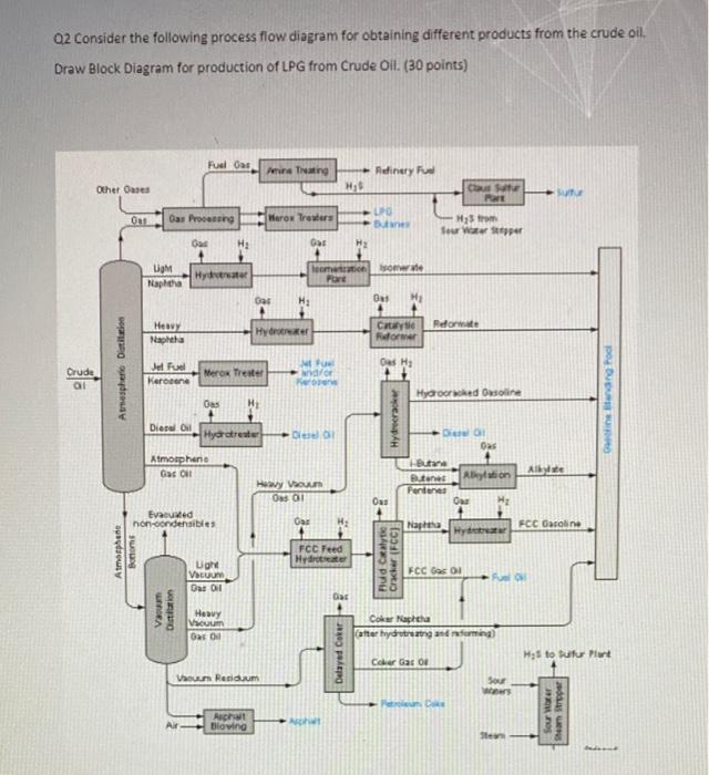 Solved Q2 Consider The Following Process Flow Diagram For | Chegg.com