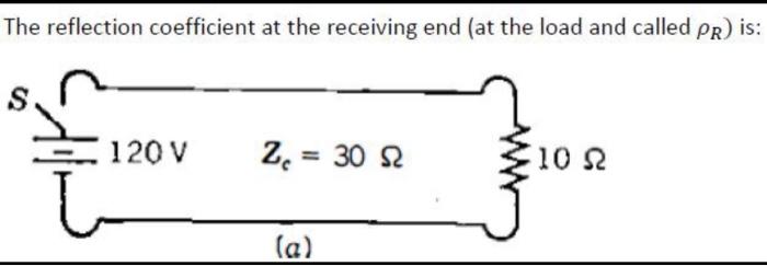 Solved The reflection coefficient at the receiving end (at | Chegg.com
