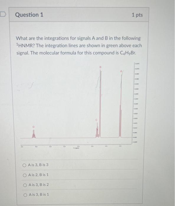 Solved What are the integrations for signals A and B in the | Chegg.com