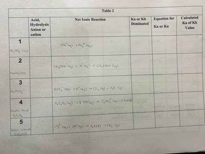 Solved Table 2 | Chegg.com