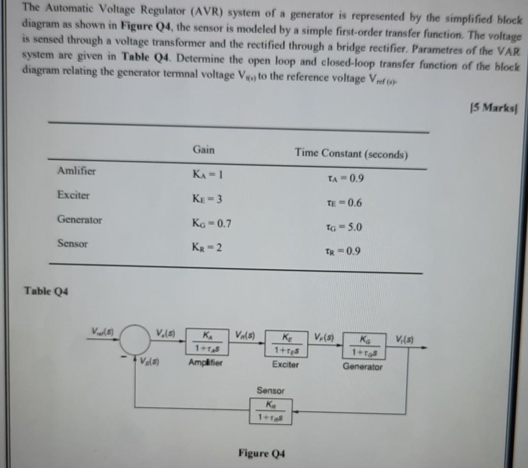 Solved The Automatic Voltage Regulator (AVR) system of a | Chegg.com