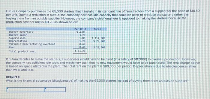 Solved Futura Company purchases the 65,000 starters that it | Chegg.com