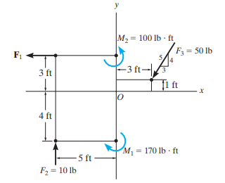 Solved Replace the force and couple moment system by an | Chegg.com