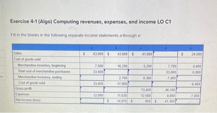 Solved Exercise 4-1 (Algo) Computing Revenues, Expenses, And | Chegg.com