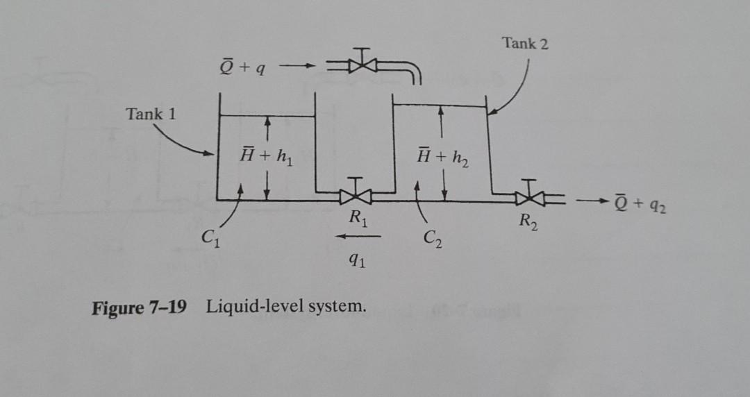Solved Problem A-7-6 Consider the liquid-level system of | Chegg.com